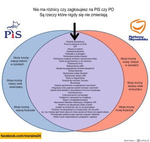 po_pis