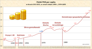 wykres_pkb